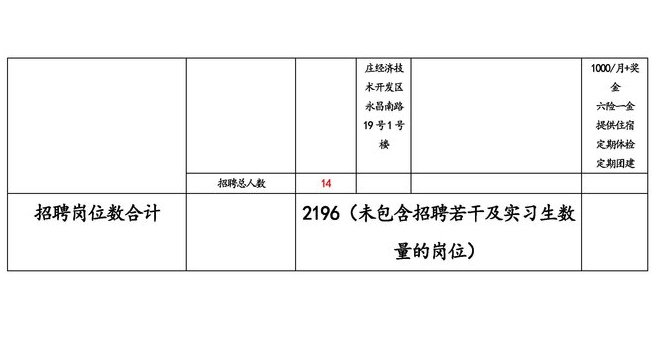 2022IVD企业招聘岗位及待遇_页面_32(1).jpg